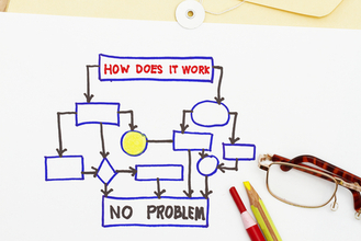 RFP Workflow Manager, a Game Changer