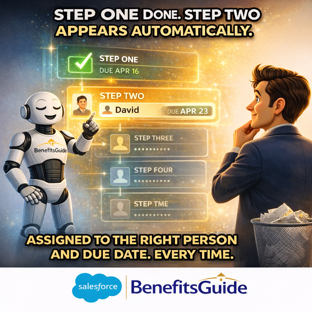 BenefitsGuide project management showing automated milestone and checklist item workflows