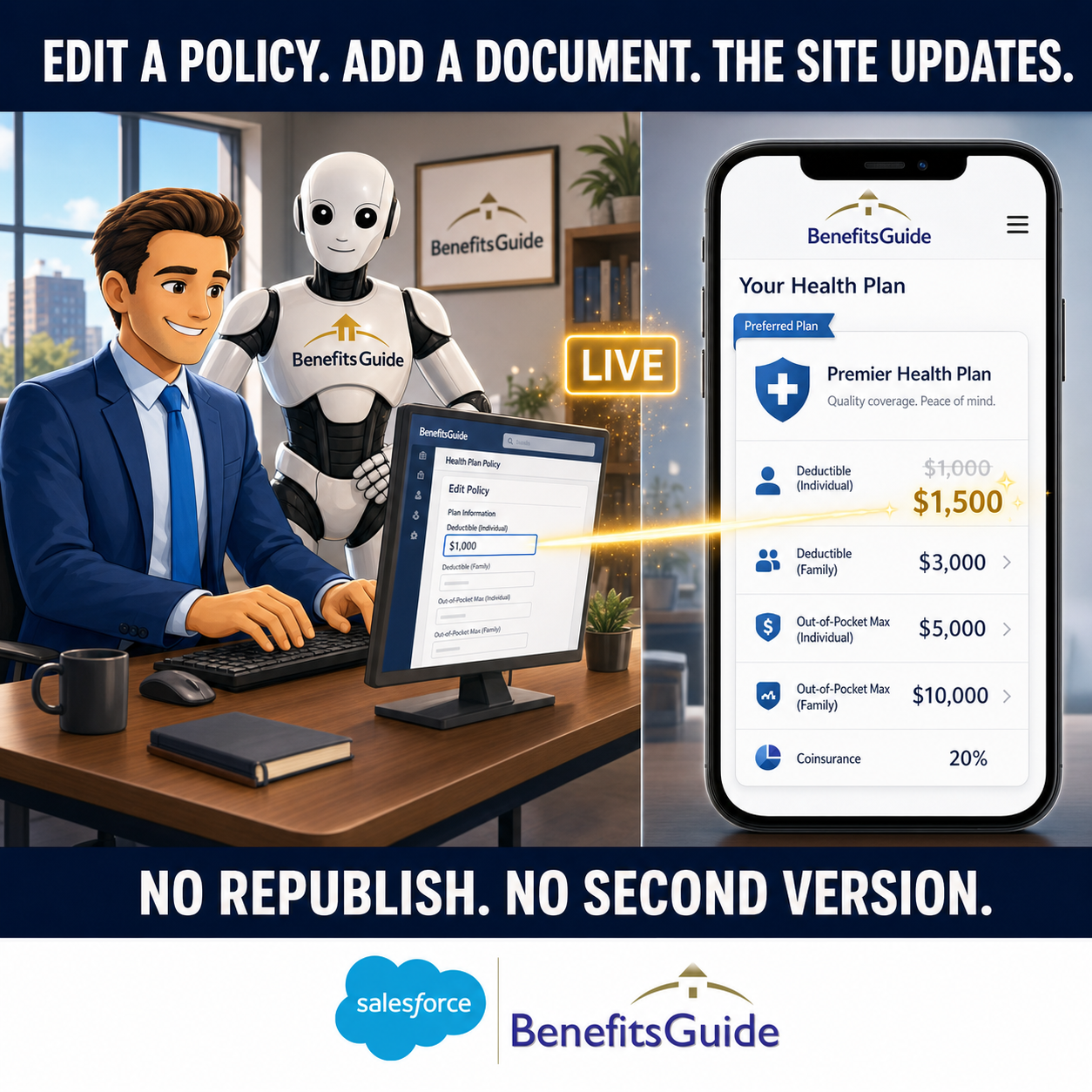 A BenefitsGuide microsite updating live as a benefit policy is edited in Salesforce, the dynamic publishing model