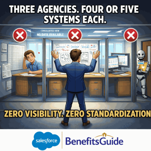 BenefitsGuide Project Management with Milestones and Checklists